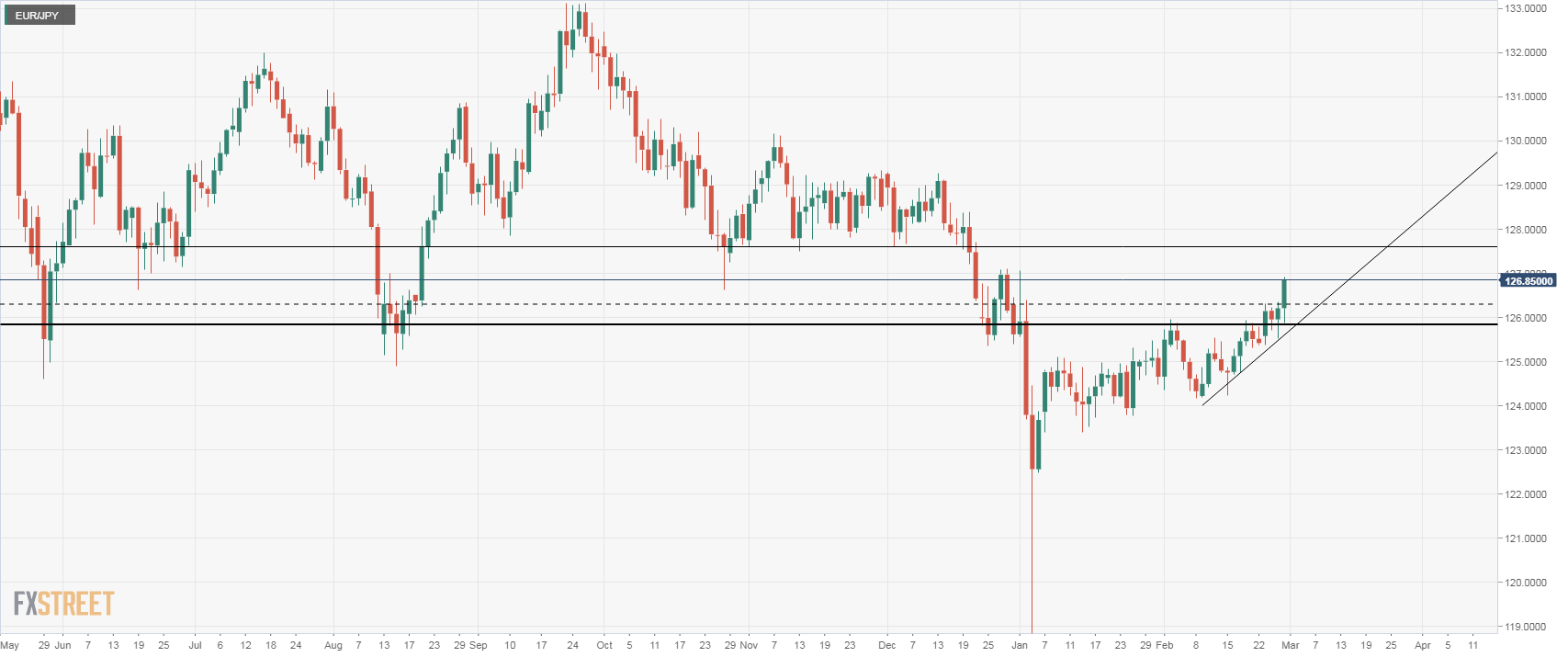 3000 jpy to eur